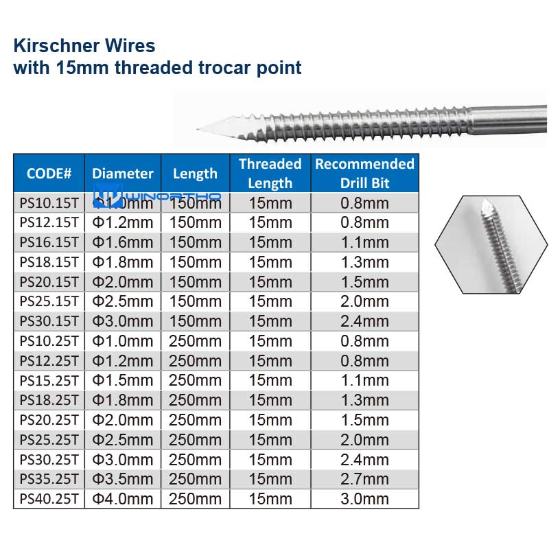 Kirschner Wires with 15mm threaded trocar point vet veterinary orthopedic animals pet dog surgical tools